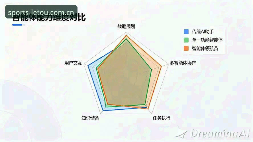 Letou怎么样怎么下载 深度揭秘:Letou乐投平台全维度评测与下载方案汇总